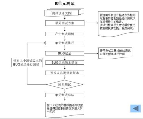 三中三必中一免费资料|标准化流程评估_试炼型.1.140