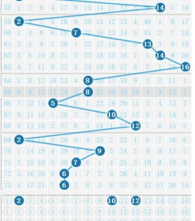 新澳门综合号码走势图|综合研究解释落实_智慧版Meituan.1.733