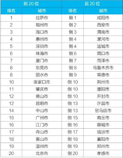 挂牌之全篇100免费挂牌|城市探秘发现隐秘美景_管控版.4.885