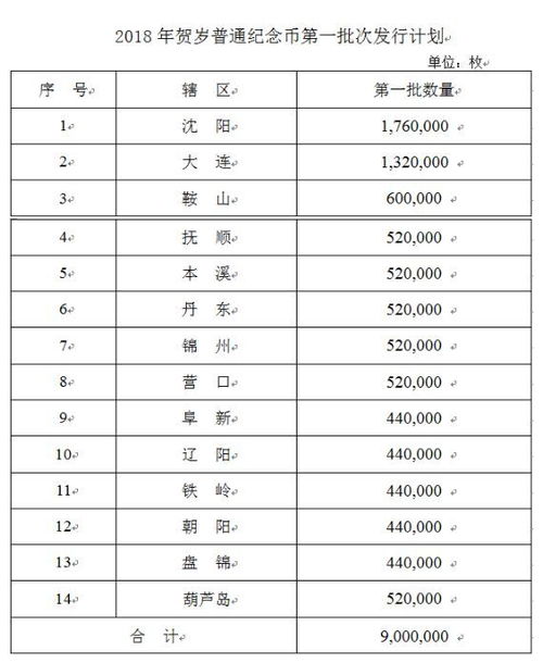 2024新澳门今晚开奖结果查询表|探索生活中的小技巧_电信版ISHOP.0.869