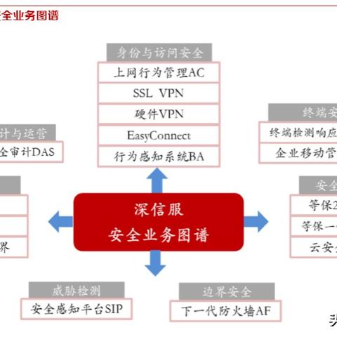 香港最准四码准中一l92|探索新兴市场投资趋势_标准版SIP.5.357