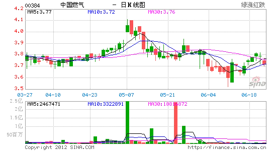 新奥彩综合新奥门|数据解答解释落实_先锋版Meituan.2.139