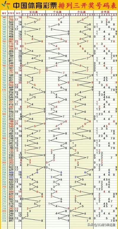 澳门六开彩+开奖结果查询49|全面数据应用分析_先锋版IP.0.957