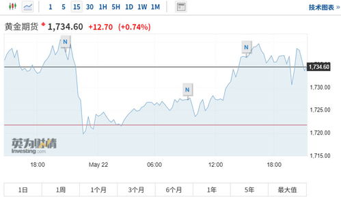 新澳门彩出号综合走势近50|探索澳门的无限魅力与精彩活动_扩展版.2.849