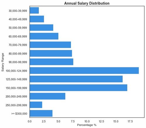 2021年澳门正版资料大全|精确数据助你赢得胜利_财务制.8.986