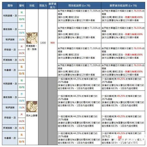 7777788888新版跑狗|实证研究解释落实_更换集.4.166