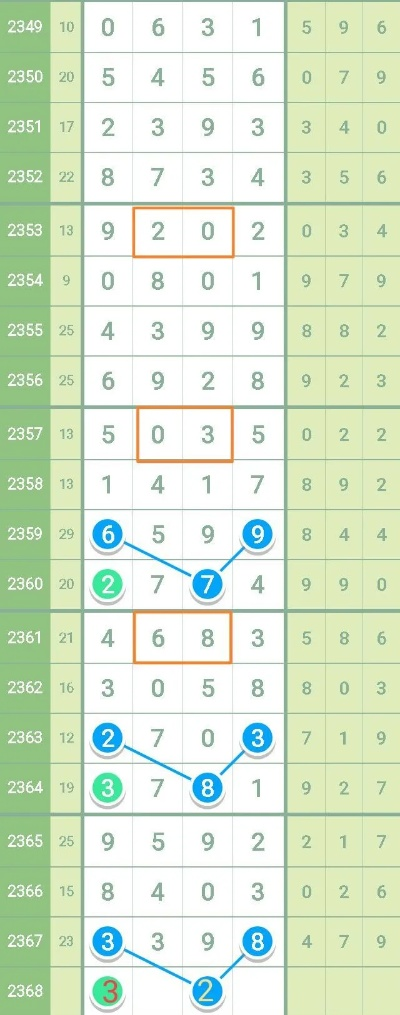 新澳36码期期必中特|深度探索未来生活新趋势_限定型.9.648