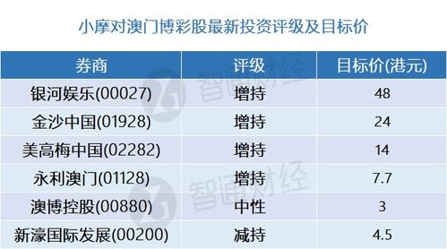 澳门一码中精准一码的投注技巧分享|自然之美与心灵之旅_可选版.1.622