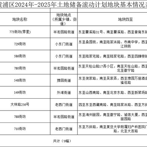 2024澳门天天彩正版免费观看|预测分析解释落实_Kindle.3.773