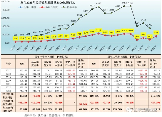新澳门最新开奖记录查询第28期|统计研究解释落实_个体集.0.854