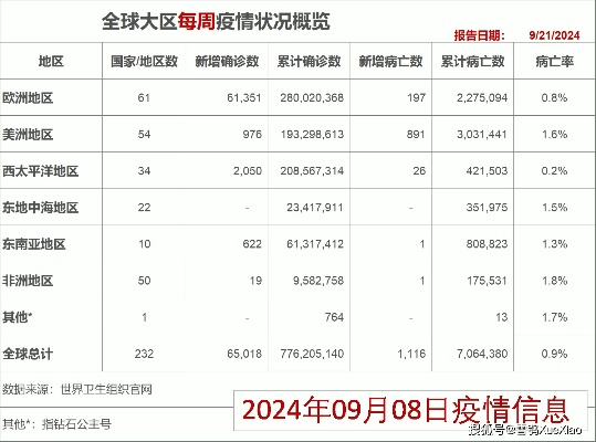 2024年澳彩综合资料大全|现象解答解释落实_静态版.2.882 2024年澳彩综合资料大全|现象解答解释落实_静态版.2.882