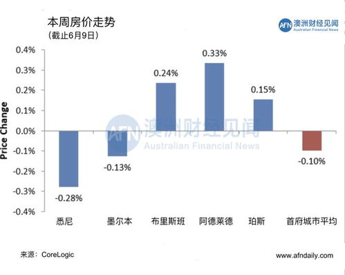 新澳天天开奖资料大全997|探索城市发展新机遇_Deice.9.686