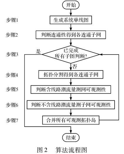 正版现货玄机可透露|统计分析解释落实_组件集.2.683