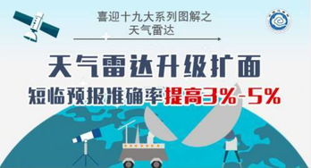 二四六天下彩天天免费大全|掌握趋势轻松应对市场变化_实验型.5.62