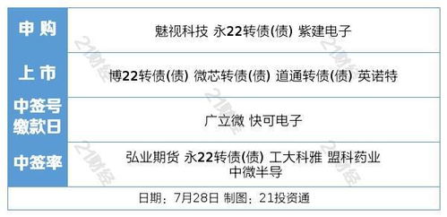白小姐449999精准一句诗|统计分析解释落实_环保款.4.680