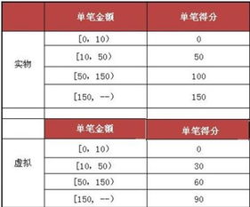 新奥彩今天晚上开奖号|统计解答解释落实_预备版.3.244