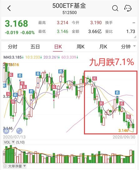 新澳门彩历史开奖记录十走势图|揭秘财富增长的秘密策略_初级版.5.552