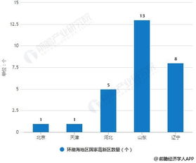 新奥资料 - 独家推荐|探索新兴市场投资趋势_WP款.6.869