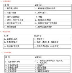 新门内部资料免费大全|深入理解各种问题的解决方案_活跃款.7.152