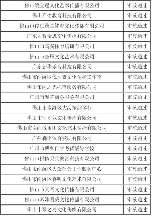 三期内必中一期免费公开|分析与解释成语的收益与意义_CT.9.517