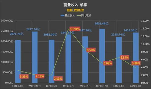 2024免费精准资料|实证数据解释落实_体育版.0.560