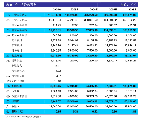 新澳门开奖结果+开奖记录表|未来趋势与机遇解析_XE版.6.426