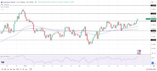 新澳2024最精准免费正版资料|探索新兴市场投资趋势_R品.9.979