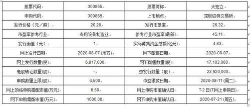 新澳今天晚上开奖结果查询表34期|深入研究解释落实_创新版.7.601