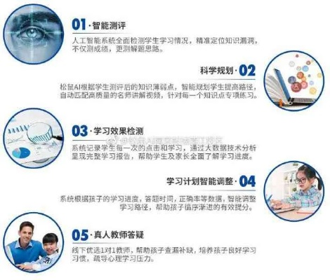 一肖一码100%准确计算公式|探索未来教育新趋势_智慧版SIP.0.897