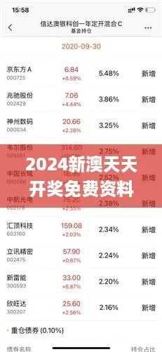 新澳天天彩免费资料2024老|精选最佳解读方法与实践案例_半成制.8.644
