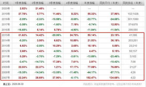 生肖排码表图|新趋势下的投资攻略与机遇_QHD版.8.334
