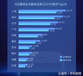 港澳图库 - 澳门图库|专业研究解释落实_电信版IOS.2.106