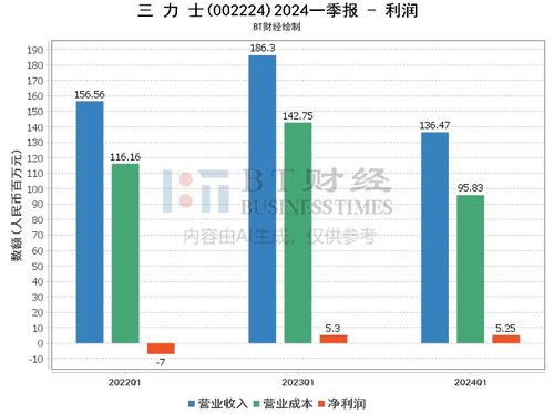 2024港澳彩精准内部码料|解析数据如何有效应用_特别版.2.22
