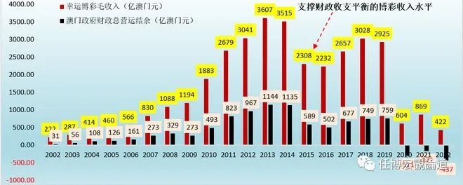 2024澳门历史开奖结果|未来趋势解释落实_X.0.215