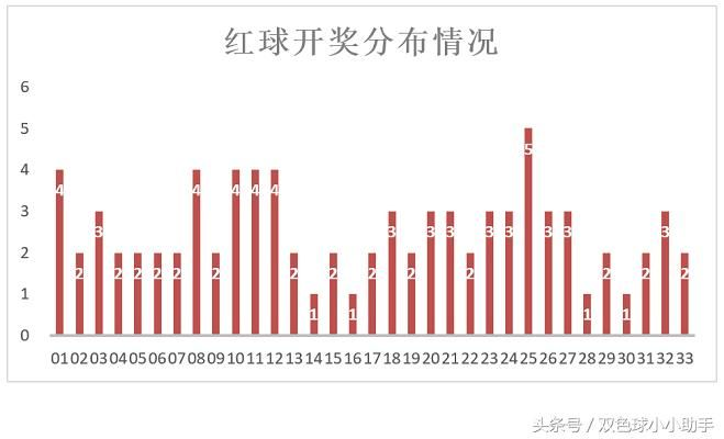 澳门6合开彩开奖2022年|实地数据解释落实_历史集.4.143