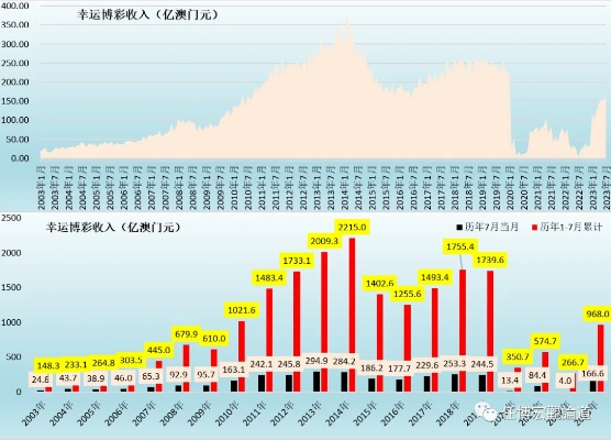 2023澳门历史开奖记录表近50期一|未来趋势解释落实_投资款.2.74