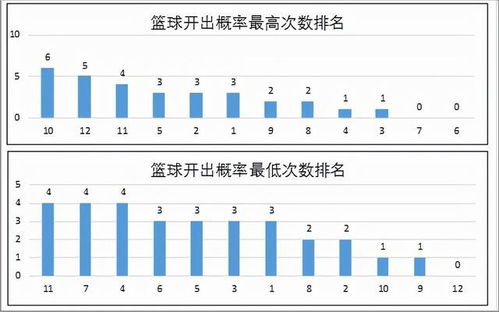 新澳门彩历史开奖记录十走势图|探寻历史背后的秘密与故事_HD品.5.3
