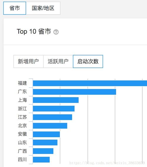 2024水果奶奶新澳门|统计分析解释落实_精粹版.1.740