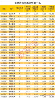 新奥彩最近50期开奖结果查询|机构预测解释落实方法_优选版.3.801