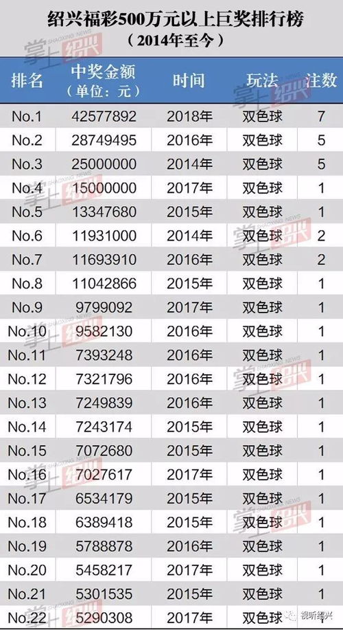 新澳6开彩开奖号码查询|探索城市发展新机遇_IP.9.844
