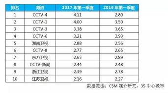 新澳门天天开好彩大全开奖记录|多元化的解读与应用策略_娱乐版SIP.7.838