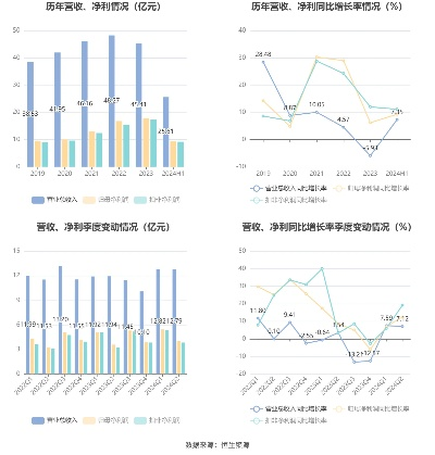 2024新澳资料大全49|实证数据解释落实_QHD.9.29