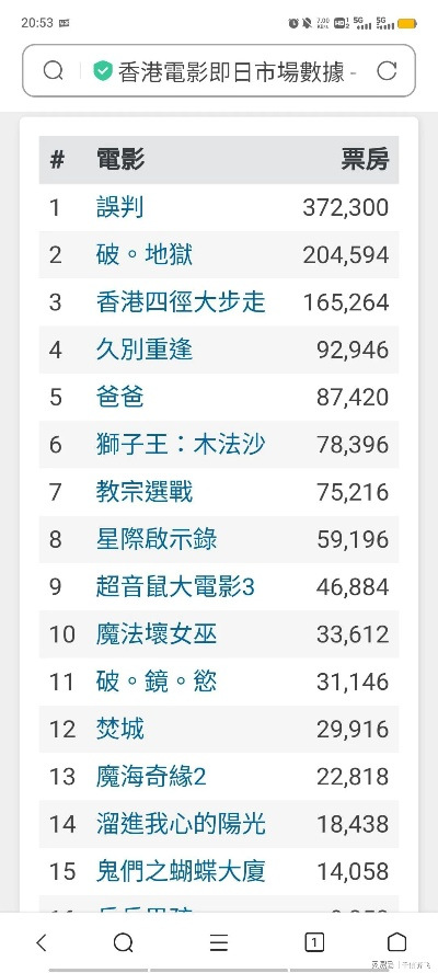 澳门最精准正最精准的资料网站|探寻幸运密码与生活智慧_电影款.0.943