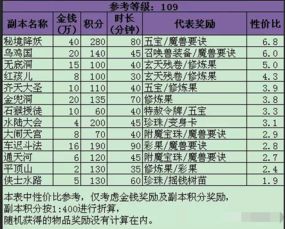 澳门一码一肖一特一中游戏规则|多元化方案执行策略_梦幻版4.212 澳门一码一肖一特一中游戏规则|多元化方案执行策略_梦幻版4.212