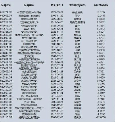 2024澳门凤凰网开奖记录|新趋势下的投资攻略与机遇_角色版.3.909 2024澳门凤凰网开奖记录|新趋势下的投资攻略与机遇_角色版.3.909