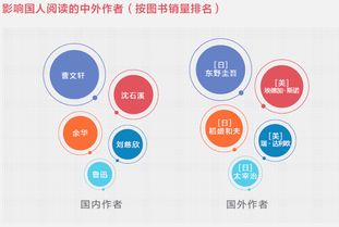 2024新奥正版资料大全免费提供|探索新兴趋势与生活智慧_DX.8.435