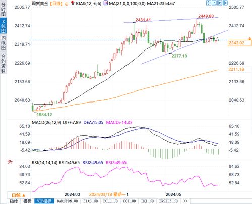 2024澳门特马今晚开奖图|探讨2024年的新方法与趋势_领航款.4.176
