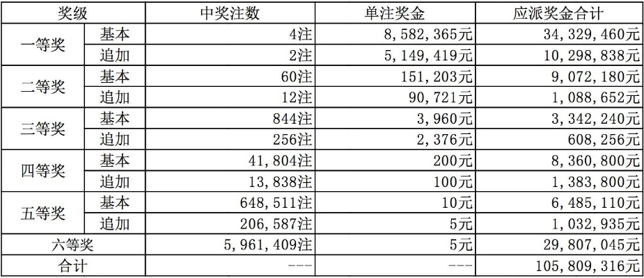 新奥彩开奖结果今天开什么号码查询|实时更新解释落实_转变款.3.322