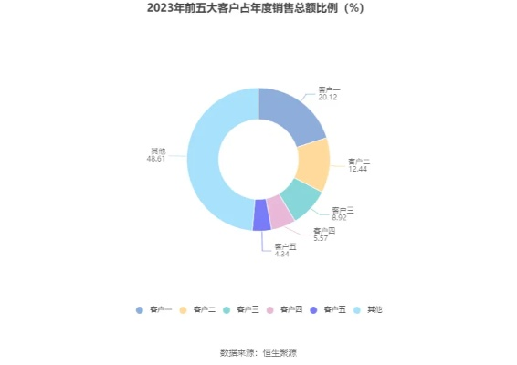 2023澳门今晚开奖结果直播|正确解答落实_GM版.0.895 2023澳门今晚开奖结果直播|正确解答落实_GM版.0.895
