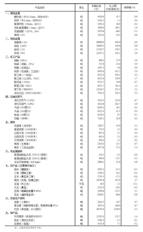 7777788888精准资料大全2020年|统计解答解释落实_奢华集.5.794